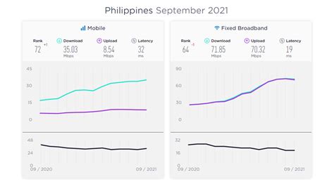 ookla philippines.